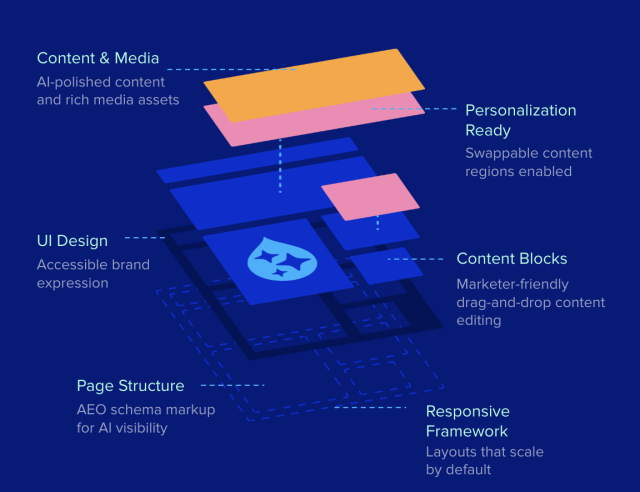 AI and Drupal stack